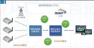 喜報(bào)！微締模具智能物聯(lián)平臺(tái)項(xiàng)目申報(bào)現(xiàn)場(chǎng)審查順利通過(guò)