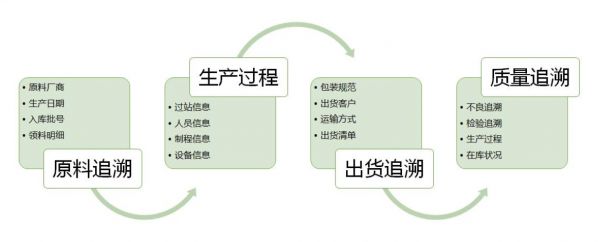 模具MES系統(tǒng)實施：從“經驗驅動”到“數(shù)據驅動”